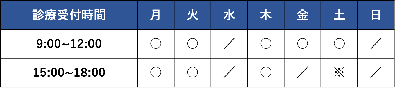 診察受付時間は
            月曜日、火曜日、木曜日午前は、9時から12時まで。午後は15時から18時まで。
　　　　　　金曜日午前は、9時から12時まで。午後は休診です。
            土曜日午前は9時から12時まで。午後は14時から17時まで。
            水曜日と日曜・祝日は全日休診です。